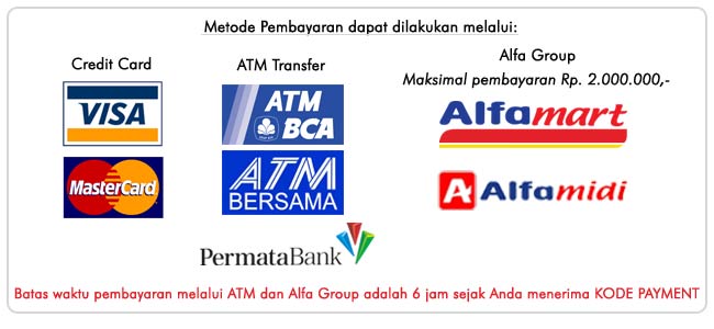 Cara bayar asuransi perjalanan online